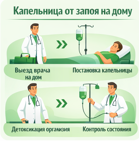 капельница от запоя в Ноябрьске в клинике Санати